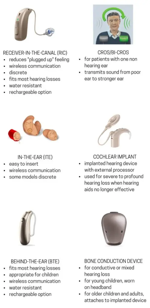 types-of-hearing-aids