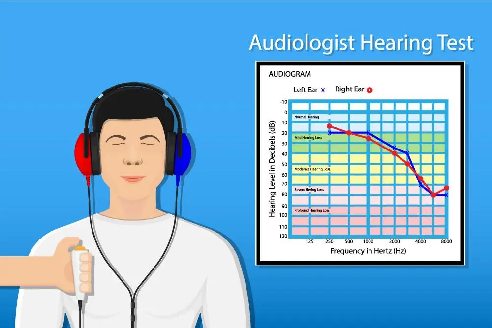 Audiologist hearing test image